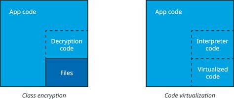 Image result for Virtualization Code