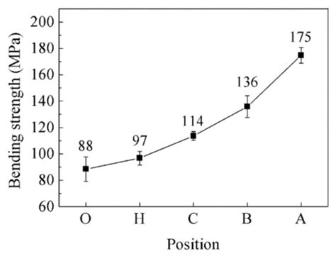Fabrication of Functionally Graded Diamond/Al Composites by Liquid ...