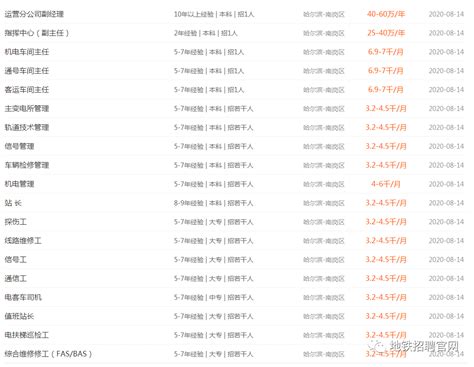 最高年薪60万！哈尔滨地铁最新招聘管理岗位、一线岗位