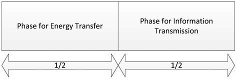 Cooperative Dynamic Game-Based Optimal Power Control in Wireless Sensor ...