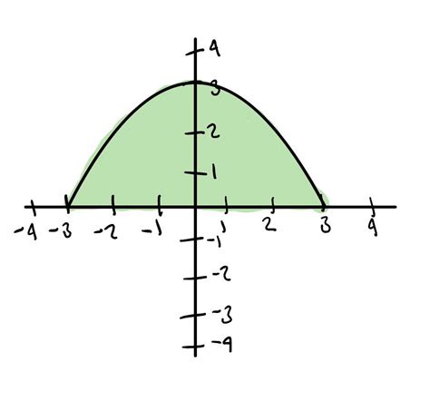 Polar and Rectangular Graphs 的图像结果