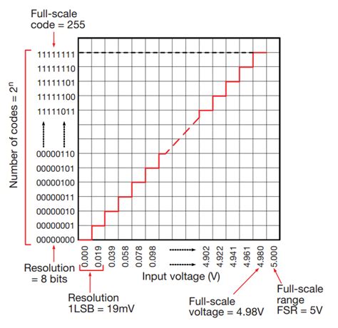 Flowcode ADC 的图像结果