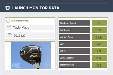 Image result for M2 Driver Adjustments Explained