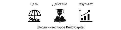 Школа инвесторов | Build Capital | Полезные советы инвесторам Торговля ...