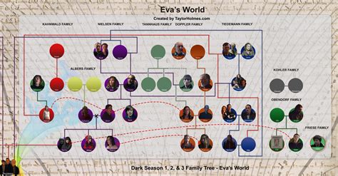 The Definitive Netflix Dark Season 3 Family Tree - Taylor Holmes inc.