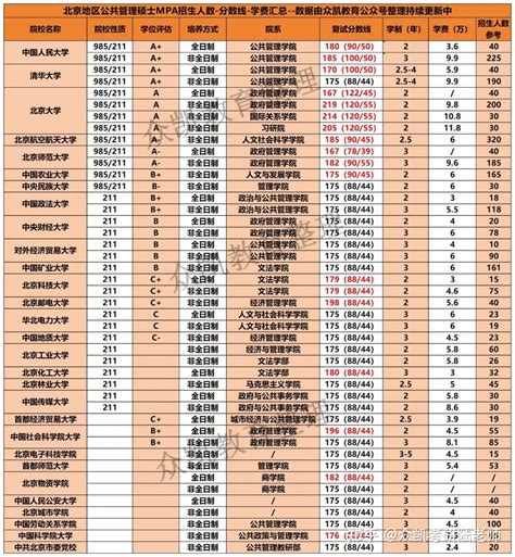 【院校情报】上海地区MPA-公共管理硕士2024入学院校报考指南 - 知乎