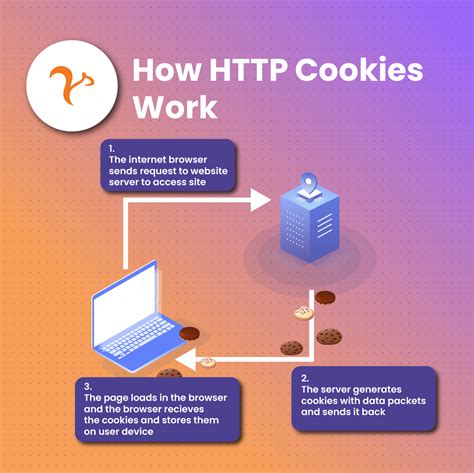 Image result for HTTP cookie What is