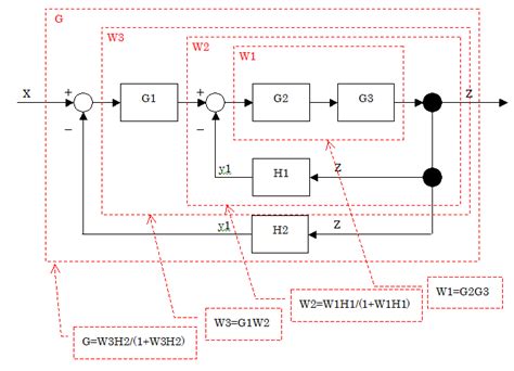 Image result for How to Create a Table SQL