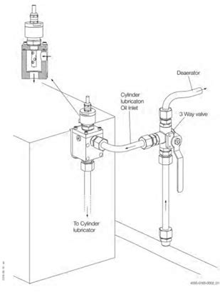 Image result for Me Engine Control System