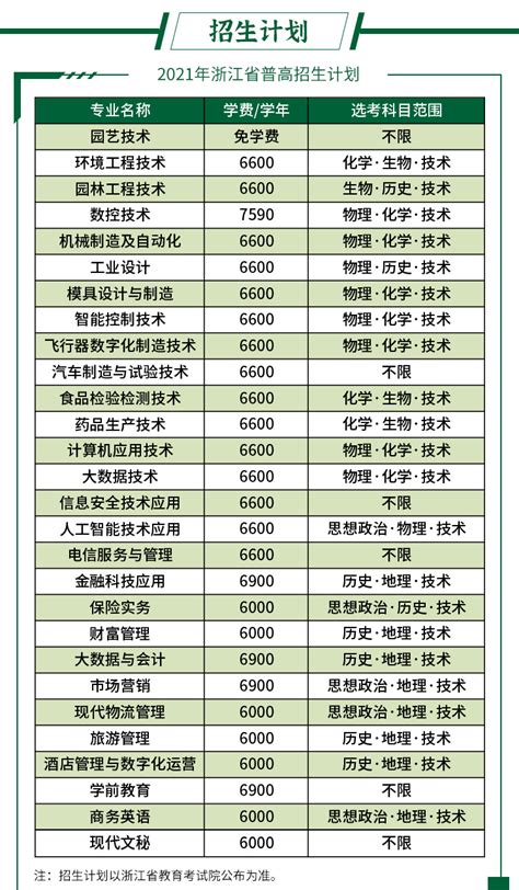台州学院2020年普通高校专升本招生计划（附专业咨询群）-台州学院信息公开网