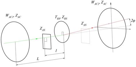 A Model of Angle Measurement Using an Autocollimator and Optical Polygon
