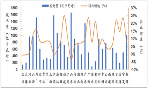 2018年中国电力行业供需情况分析【图】_智研咨询