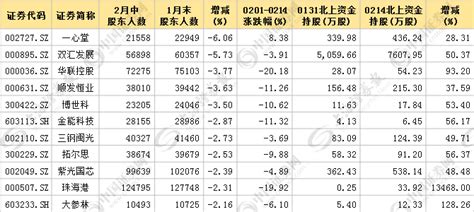 2019每股收益排行_每股收益排行(2)_排行榜