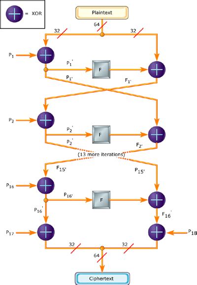 Image result for Secret Key Algorithm Block Diagram