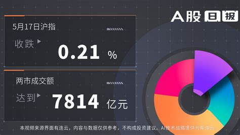 A股日报 | 5月17日沪指收跌0.21%，两市成交额达7814亿元_凤凰网视频_凤凰网