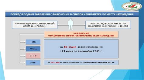 Адрес уик по месту жительства