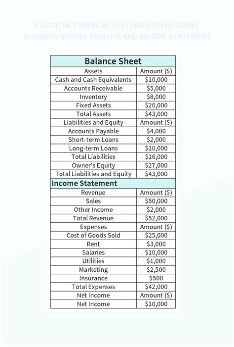 Image result for How to Create Income Statement in Excel