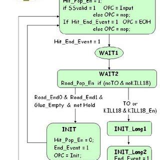 FSM Machine 的图像结果