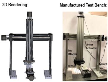 Bench Testing a Sensor 的图像结果