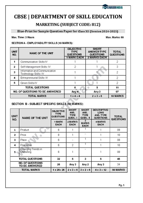 CBSE Class 12 Marketing Sample Question Paper (Subject Code: 812) - Studocu