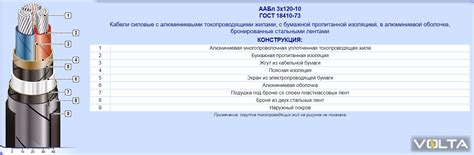 Кабель АСБ: конструкция, технические характеристики, расшифровка