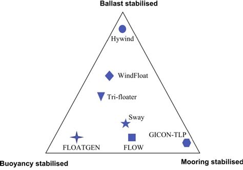 Stability Triangle Model 的图像结果