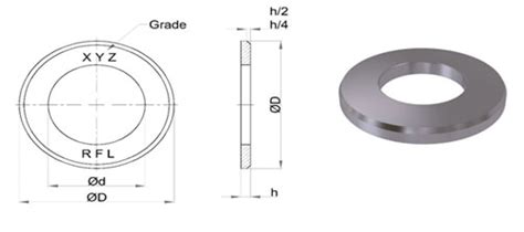 ISO 7090 Washers Dimension| BigBoltNut