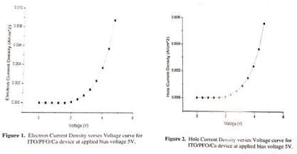 JRUB-Thickness Dependence of a Single Layer Polymer-Based Light ...