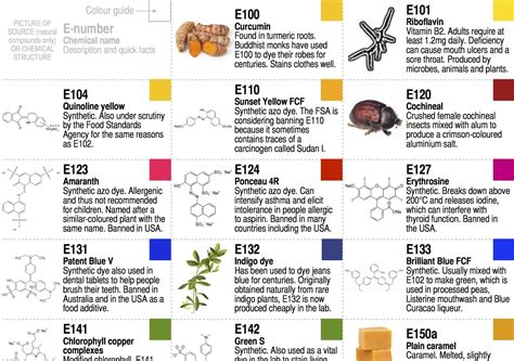 Image result for Compound Food Examples