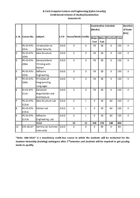 8 1-B Tech-CSE-Cyber-Security-24-pages - B Computer Science and ...