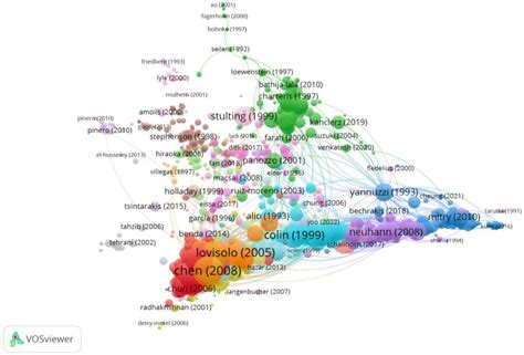 Ocular Complications of Myopia: Bibliometric Analysis and Citation Networks
