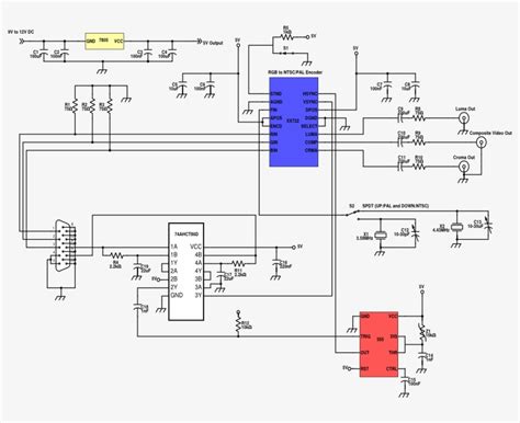 Image result for Hand Brake Pal to NTSC Tutorial