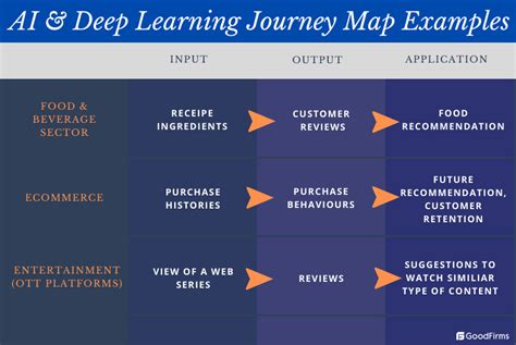 Image result for Process Flow Diagram Using Excel