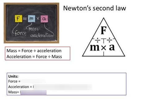 Newton's Second Law 的图像结果