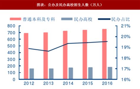 2018年中国高等教育行业市场需求及发展空间分析（图）_观研报告网
