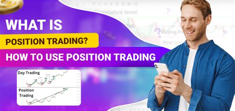 Image result for Core Position Trading