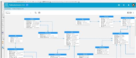 Image result for Erwin JSON Objects