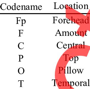 Image result for Driver Motor Decleration Code