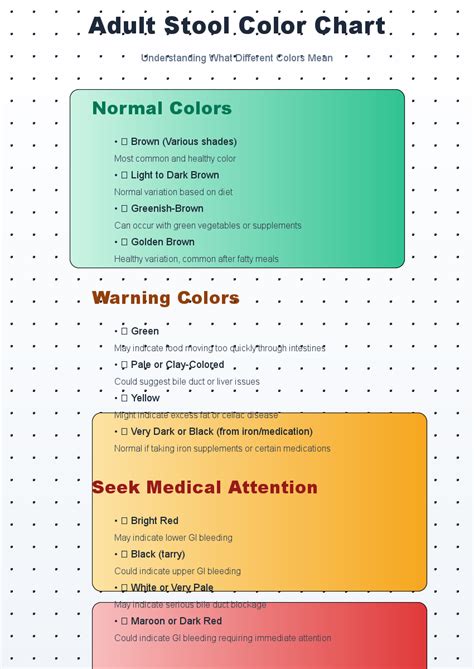 Stool Color Chart Human 的图像结果