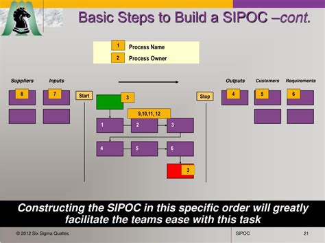 SIPOC Tutorial 的图像结果