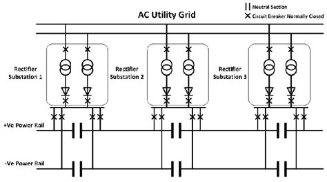 Distributed Power Railroad 的图像结果