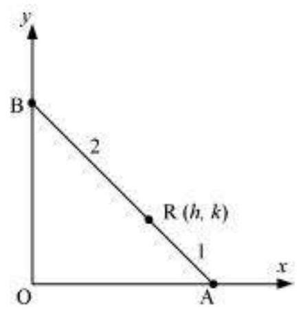 SATHEE: Chapter 9 Straight Lines EXERCISE 9.2