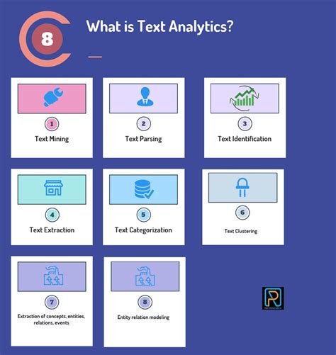 Image result for Text Analytics Tutorial