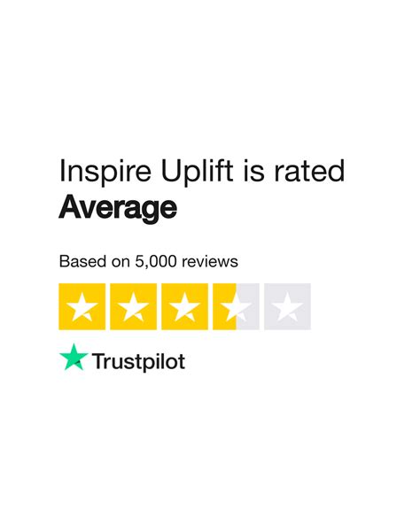 Inspire Uplift Reviews | Read Customer Service Reviews of inspireuplift ...