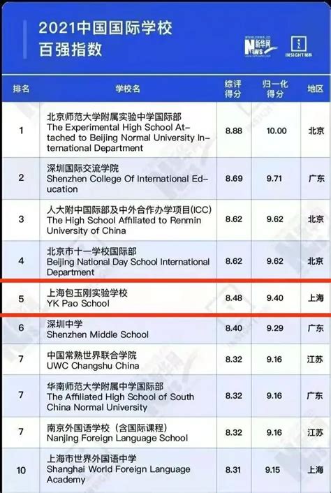 北京最好的10所国际学校2022年录取情况！今年的“名校收割机”称号花落谁家？ - 知乎