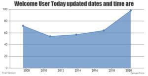 Image result for JavaScript Node Graph