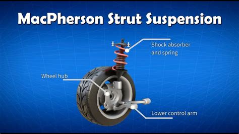 How to Use a McPherson Strut Spring Compressor YouTube 的图像结果