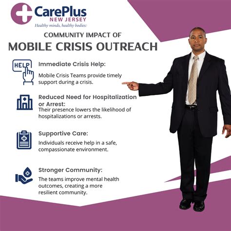988 Mobile Crisis Outreach Response Teams (MCORT) - CarePlus New Jersey ...