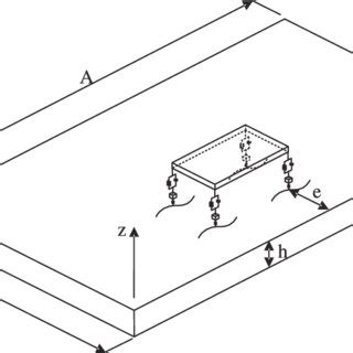 Vehicle Model 的图像结果