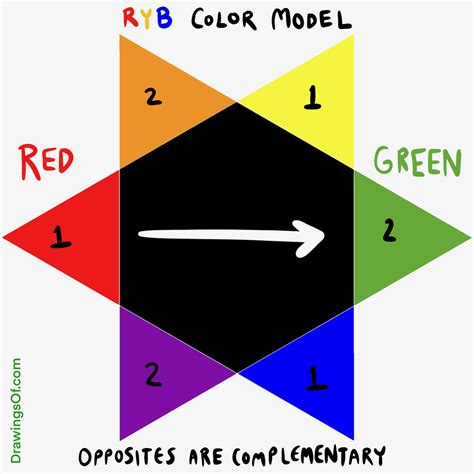 What is the Opposite of Red on a Color Wheel? - Drawings Of...